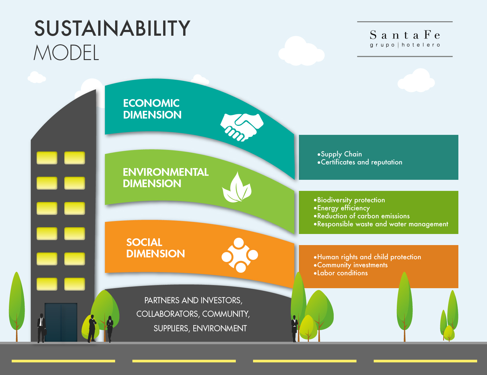 SUSTAINABILITY MODEL