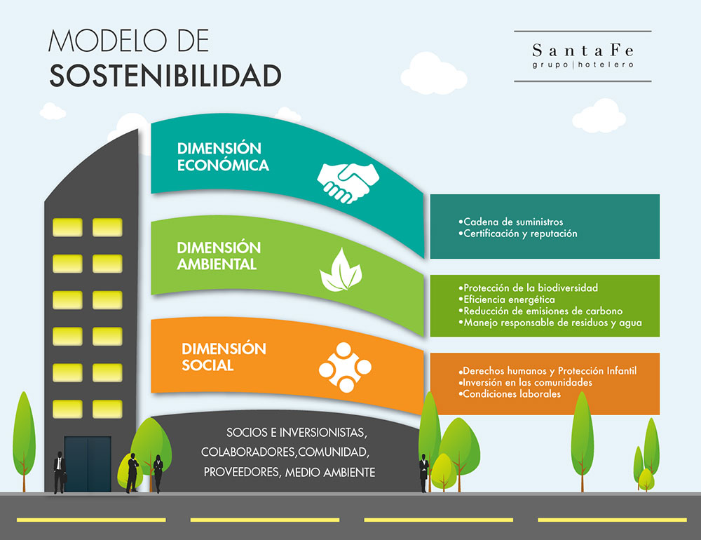 BIENVENIDO A NUESTRO SITIO